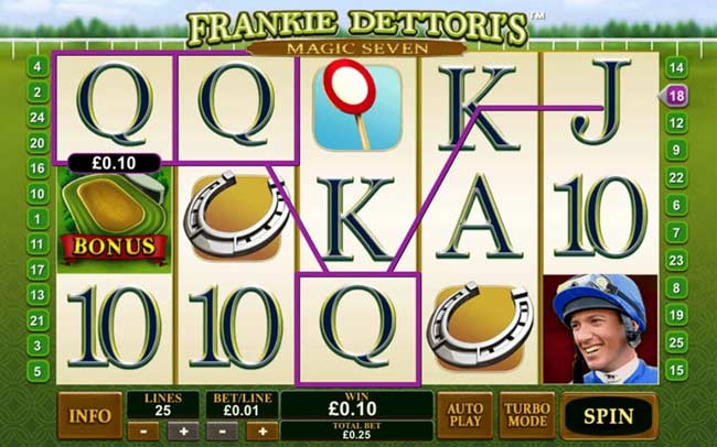 Frankie Dettori’s Magic Seven Jackpot Screenshot
