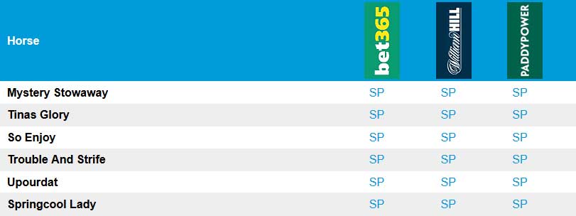 Sp Bookmakers What does SP mean in horse racing? | betHQ